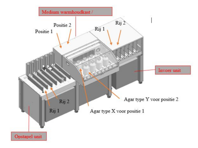 Geautomatiseerde gietunit
